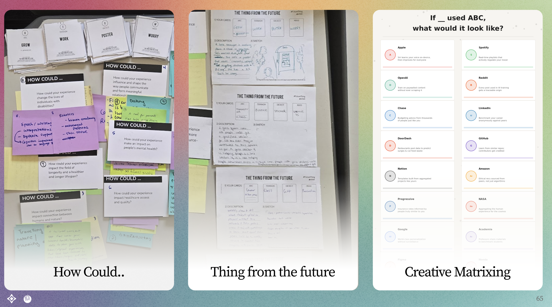 Use case ideation methods triptych: How Could We sticky notes, Thing from the Future sketches, and Creative Matrixing grid